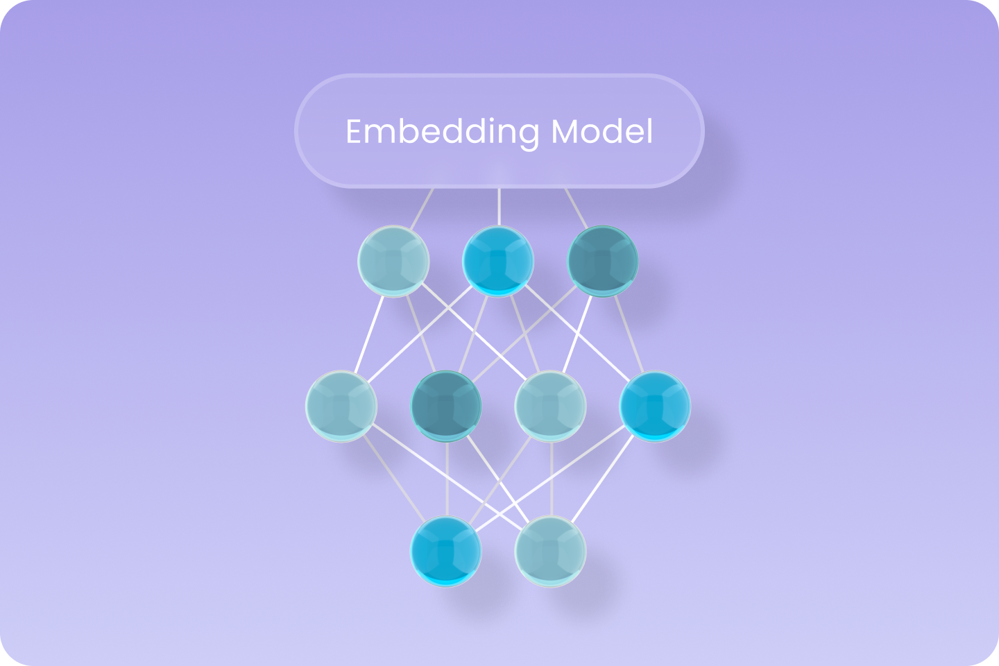 Content Embedding